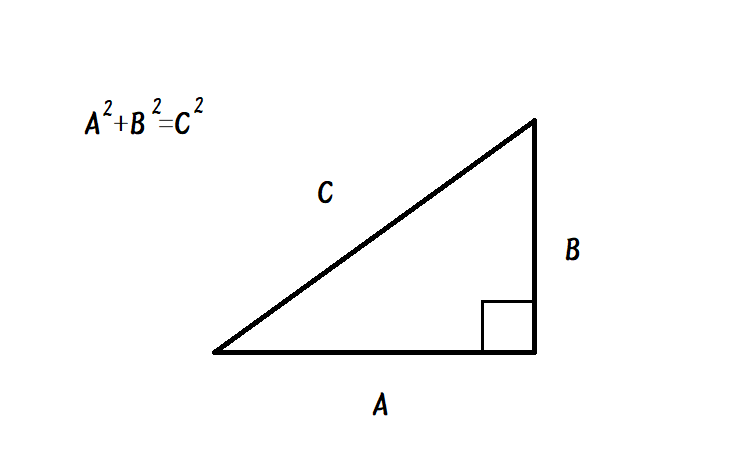 三平方の定理　図解