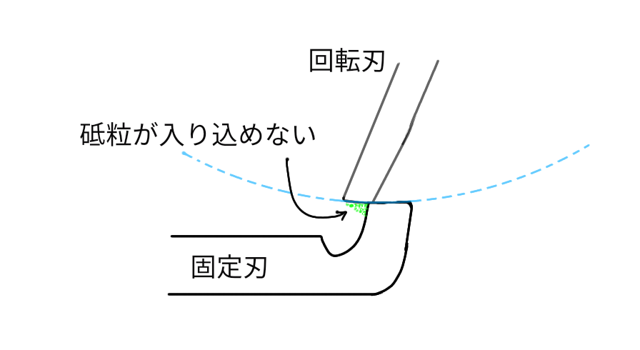 芝刈り機リール刃の研磨４
