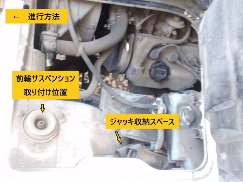 平成8年製三菱ミニキャブ エンジンる0無内にジャッキが収納されています。