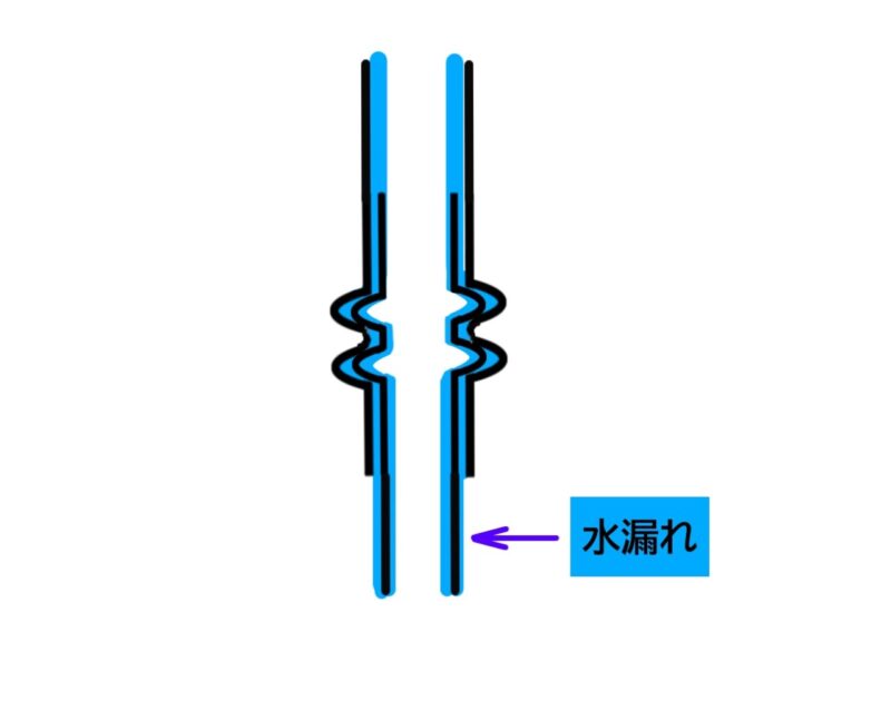 エアコンの排水ホースの誤った接続方法のイラスト