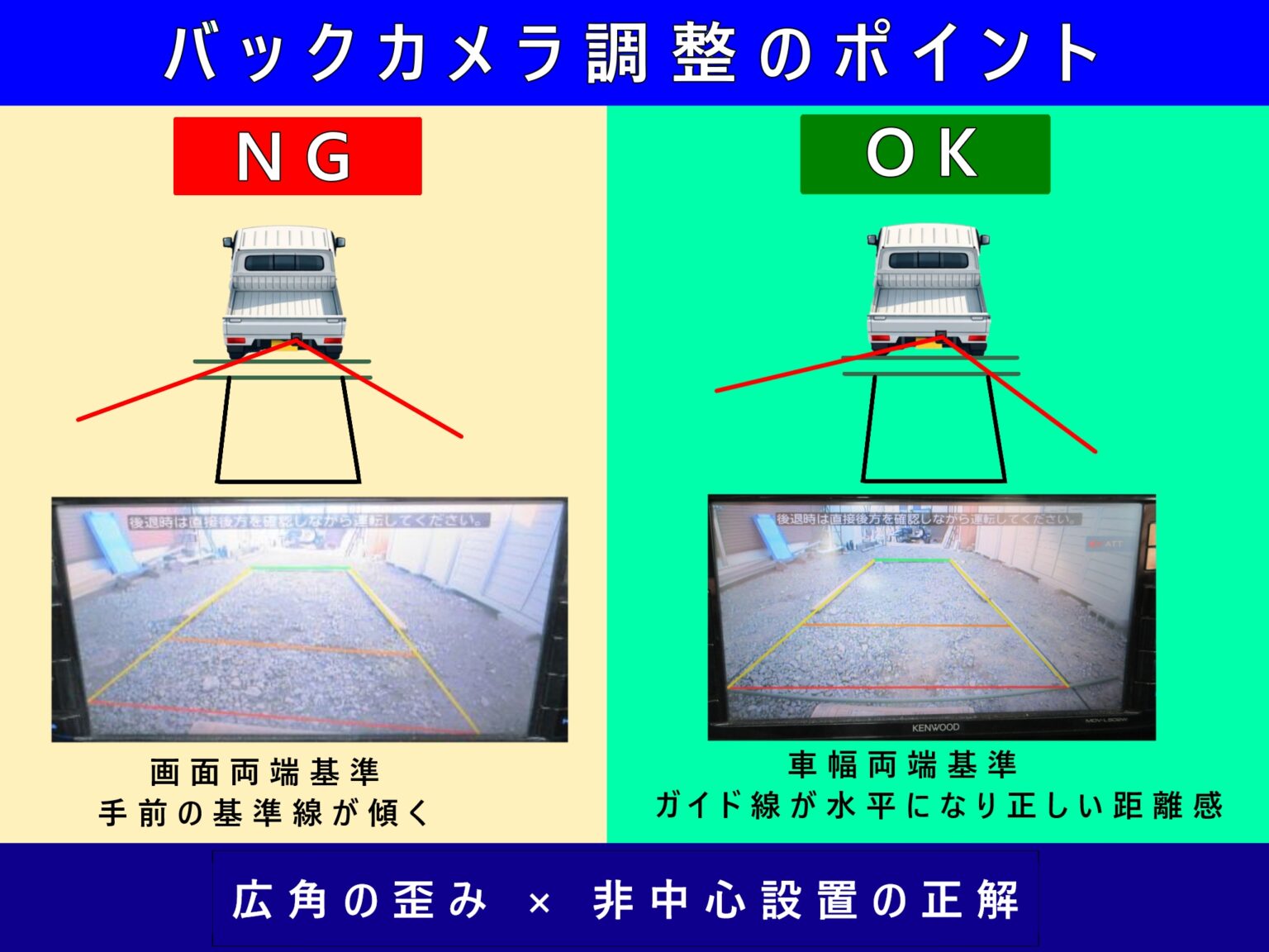 軽トラックのナンバー灯横にバックカメラを取り付ける時の角度調整説明画像